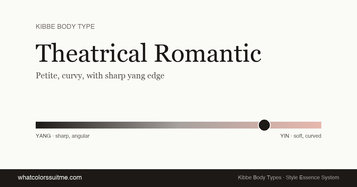 Theatrical Romantic Kibbe Body Type: Style Guide, Celebrities & FAQ ...